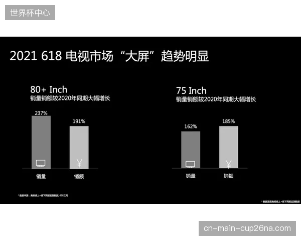 转播画质差异或催生灰色产业链，大量球迷或通过VPN观看海外4K直播源。